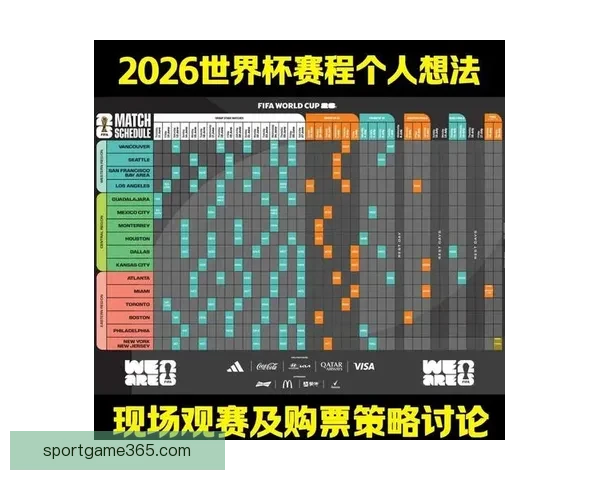2026世界杯最新赛程与比赛结果全面查询指南