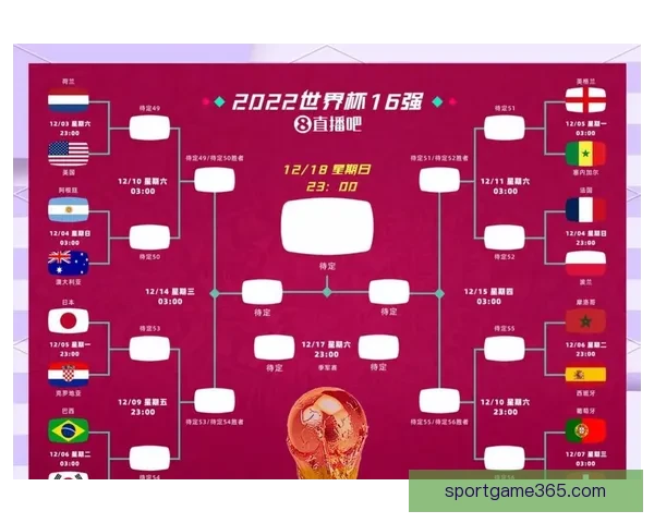 2026世界杯最新赛程与比赛结果全面查询指南