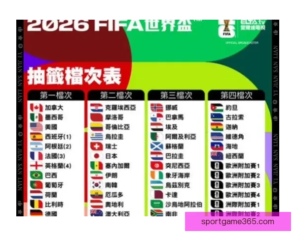 2026世界杯最新赛程与比赛结果全面查询指南