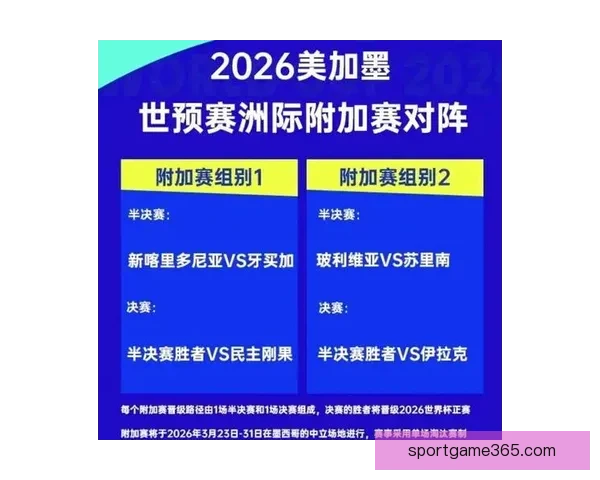 2026年世界杯小组赛完整赛程公布 各大强队首战对阵一览